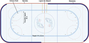 Piste Short Track